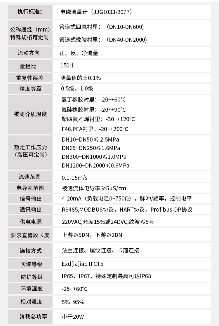 水流量計(jì)技術(shù)指標(biāo)對照表