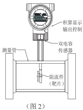 智能靶式流量計(jì)結(jié)構(gòu)圖